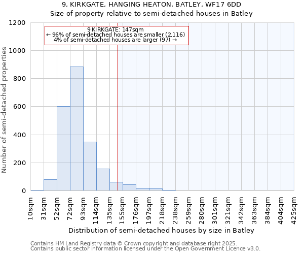 9, KIRKGATE, HANGING HEATON, BATLEY, WF17 6DD: Size of property relative to semi-detached houses houses in Batley