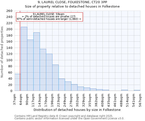 9, LAUREL CLOSE, FOLKESTONE, CT20 3PP: Size of property relative to detached houses houses in Folkestone