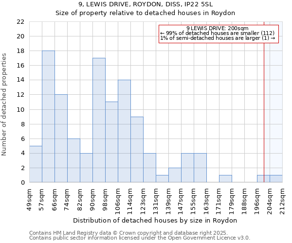 9, LEWIS DRIVE, ROYDON, DISS, IP22 5SL: Size of property relative to detached houses houses in Roydon