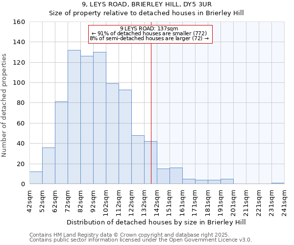 9, LEYS ROAD, BRIERLEY HILL, DY5 3UR: Size of property relative to detached houses in Brierley Hill