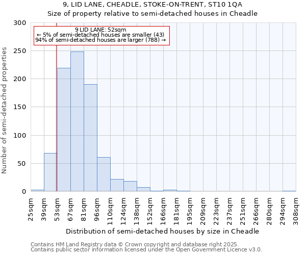 9, LID LANE, CHEADLE, STOKE-ON-TRENT, ST10 1QA: Size of property relative to semi-detached houses houses in Cheadle