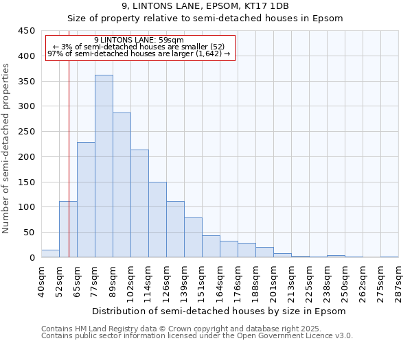 9, LINTONS LANE, EPSOM, KT17 1DB: Size of property relative to semi-detached houses houses in Epsom