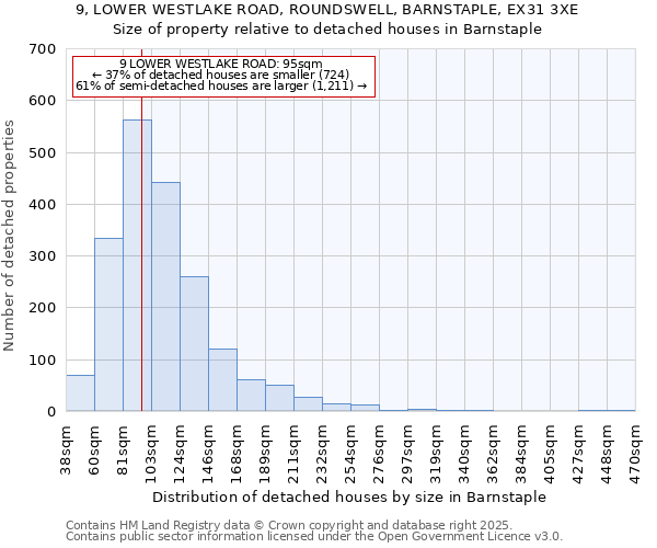 9, LOWER WESTLAKE ROAD, ROUNDSWELL, BARNSTAPLE, EX31 3XE: Size of property relative to detached houses houses in Barnstaple