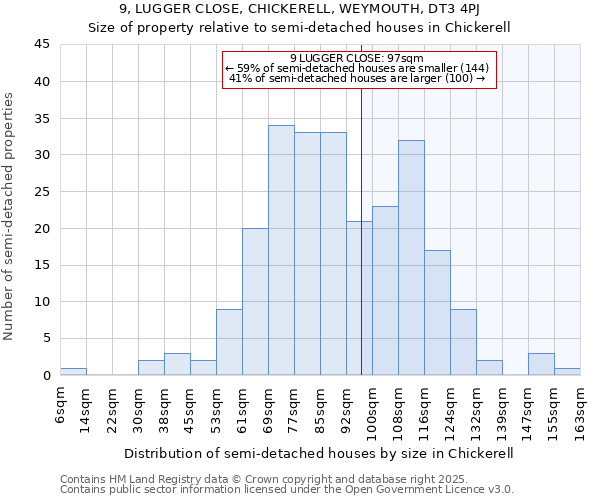 9, LUGGER CLOSE, CHICKERELL, WEYMOUTH, DT3 4PJ: Size of property relative to detached houses in Chickerell