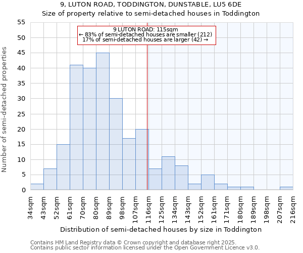 9, LUTON ROAD, TODDINGTON, DUNSTABLE, LU5 6DE: Size of property relative to semi-detached houses houses in Toddington