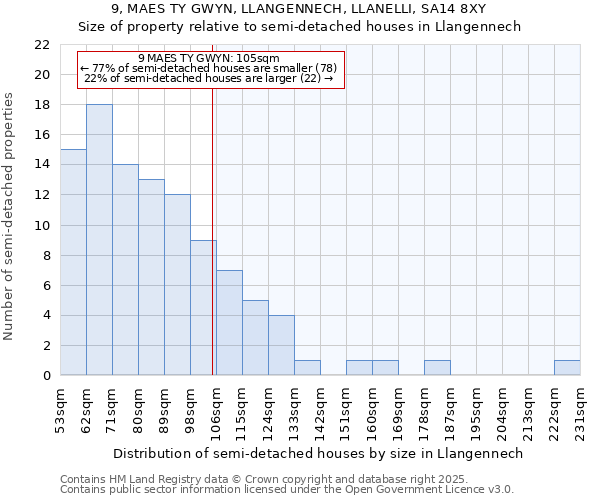 9, MAES TY GWYN, LLANGENNECH, LLANELLI, SA14 8XY: Size of property relative to detached houses in Llangennech