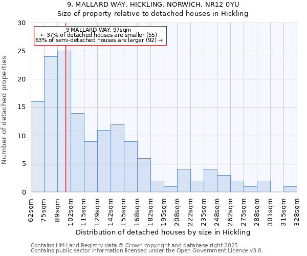9, MALLARD WAY, HICKLING, NORWICH, NR12 0YU: Size of property relative to detached houses houses in Hickling