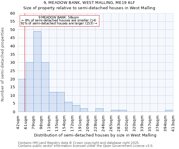 9, MEADOW BANK, WEST MALLING, ME19 6LF: Size of property relative to semi-detached houses houses in West Malling