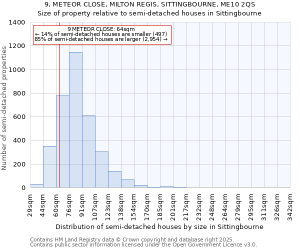 9, METEOR CLOSE, MILTON REGIS, SITTINGBOURNE, ME10 2QS: Size of property relative to detached houses in Sittingbourne