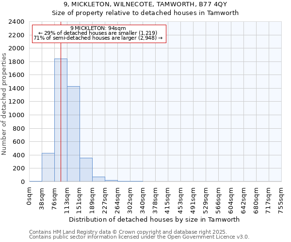 9, MICKLETON, WILNECOTE, TAMWORTH, B77 4QY: Size of property relative to detached houses houses in Tamworth