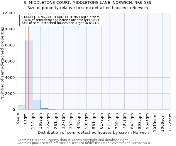 9, MIDDLETONS COURT, MIDDLETONS LANE, NORWICH, NR6 5SS: Size of property relative to detached houses in Norwich