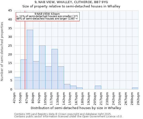 9, NAB VIEW, WHALLEY, CLITHEROE, BB7 9YG: Size of property relative to semi-detached houses houses in Whalley