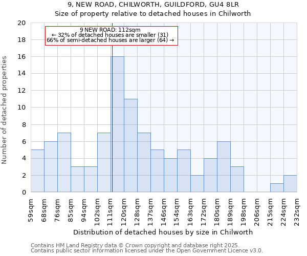 9, NEW ROAD, CHILWORTH, GUILDFORD, GU4 8LR: Size of property relative to detached houses houses in Chilworth