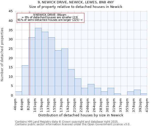 9, NEWICK DRIVE, NEWICK, LEWES, BN8 4NY: Size of property relative to detached houses in Newick