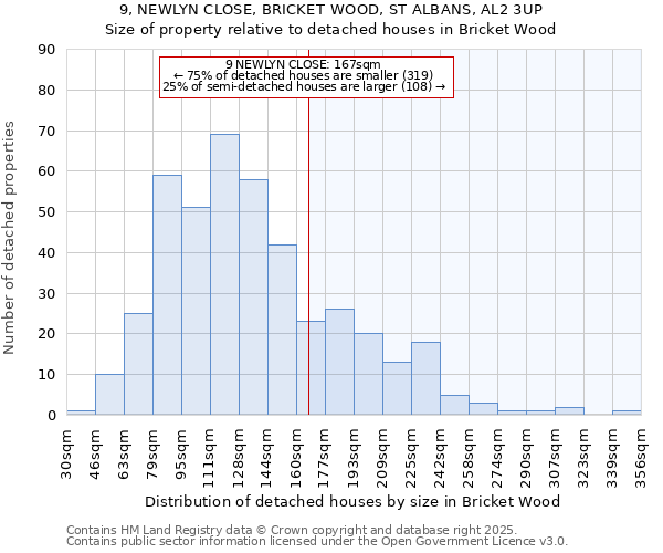 9, NEWLYN CLOSE, BRICKET WOOD, ST ALBANS, AL2 3UP: Size of property relative to detached houses houses in Bricket Wood
