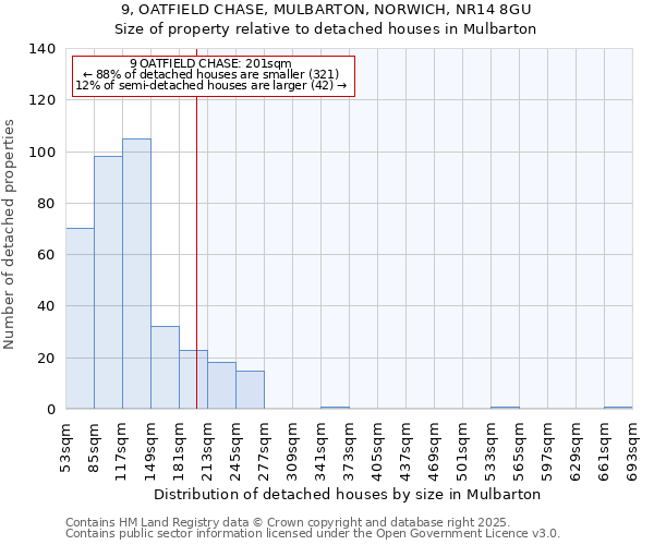 9, OATFIELD CHASE, MULBARTON, NORWICH, NR14 8GU: Size of property relative to detached houses houses in Mulbarton
