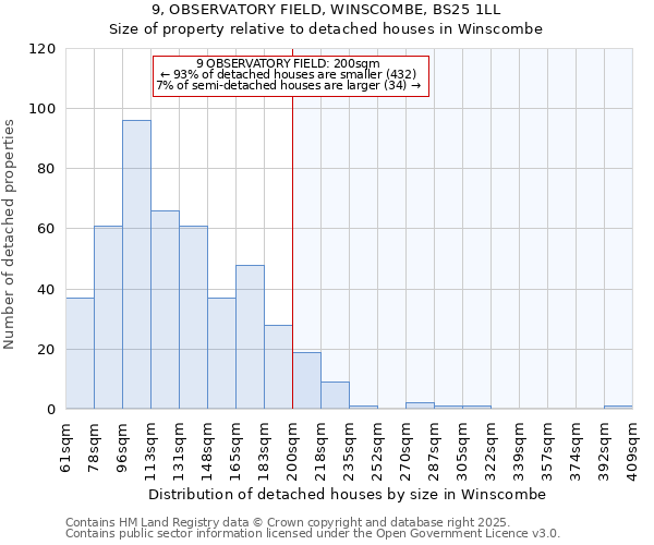 9, OBSERVATORY FIELD, WINSCOMBE, BS25 1LL: Size of property relative to detached houses houses in Winscombe