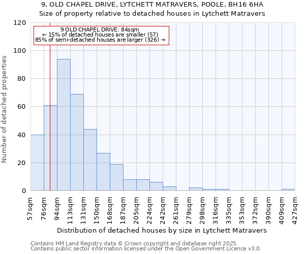 9, OLD CHAPEL DRIVE, LYTCHETT MATRAVERS, POOLE, BH16 6HA: Size of property relative to detached houses houses in Lytchett Matravers