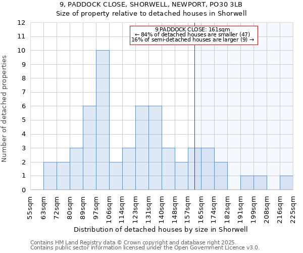 9, PADDOCK CLOSE, SHORWELL, NEWPORT, PO30 3LB: Size of property relative to detached houses houses in Shorwell