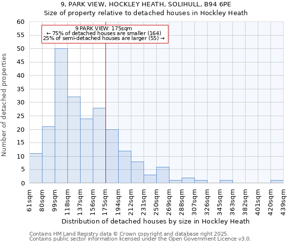 9, PARK VIEW, HOCKLEY HEATH, SOLIHULL, B94 6PE: Size of property relative to detached houses houses in Hockley Heath