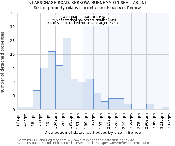 9, PARSONAGE ROAD, BERROW, BURNHAM-ON-SEA, TA8 2NL: Size of property relative to detached houses houses in Berrow