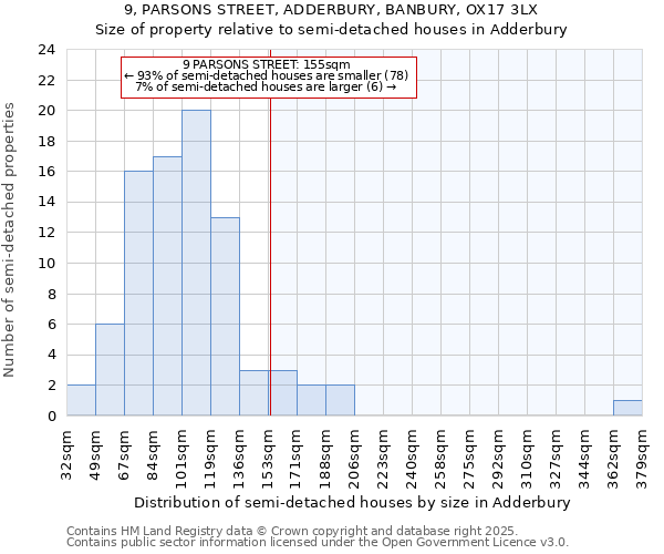 9, PARSONS STREET, ADDERBURY, BANBURY, OX17 3LX: Size of property relative to detached houses in Adderbury