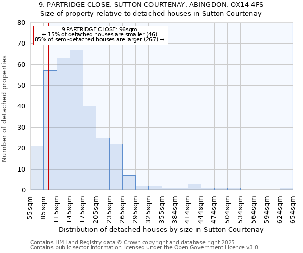 9, PARTRIDGE CLOSE, SUTTON COURTENAY, ABINGDON, OX14 4FS: Size of property relative to detached houses houses in Sutton Courtenay