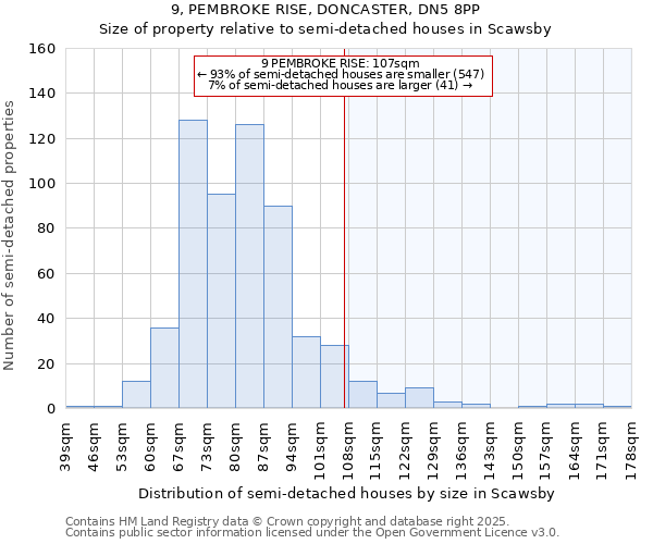 9, PEMBROKE RISE, DONCASTER, DN5 8PP: Size of property relative to semi-detached houses houses in Scawsby