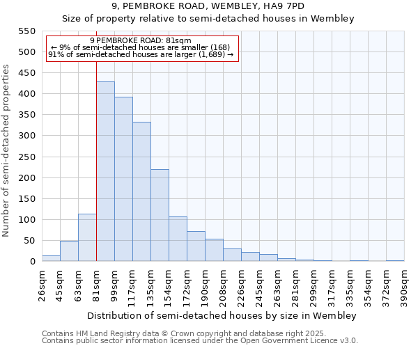 9, PEMBROKE ROAD, WEMBLEY, HA9 7PD: Size of property relative to semi-detached houses houses in Wembley