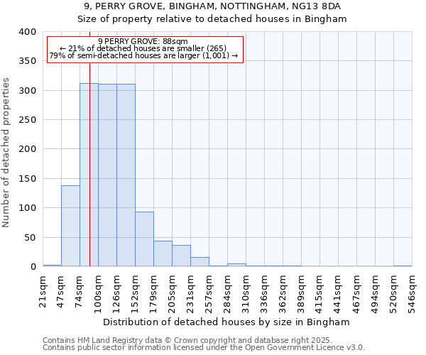 9, PERRY GROVE, BINGHAM, NOTTINGHAM, NG13 8DA: Size of property relative to detached houses houses in Bingham