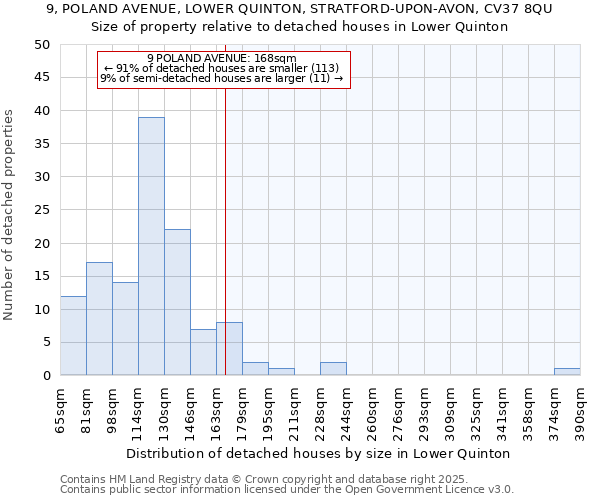 9, POLAND AVENUE, LOWER QUINTON, STRATFORD-UPON-AVON, CV37 8QU: Size of property relative to detached houses houses in Lower Quinton