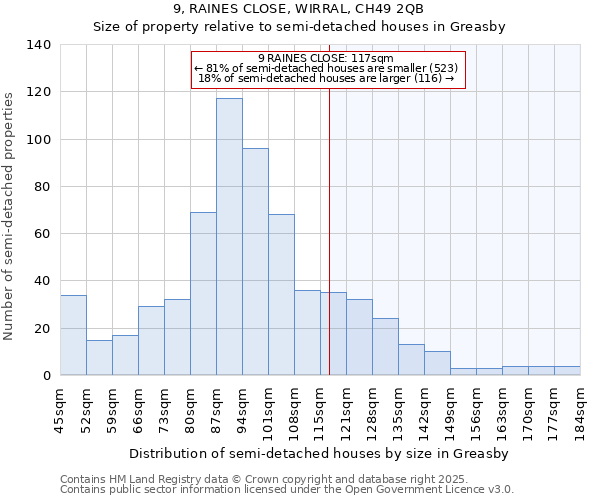 9, RAINES CLOSE, WIRRAL, CH49 2QB: Size of property relative to semi-detached houses houses in Greasby