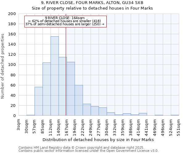 9, RIVER CLOSE, FOUR MARKS, ALTON, GU34 5XB: Size of property relative to detached houses houses in Four Marks