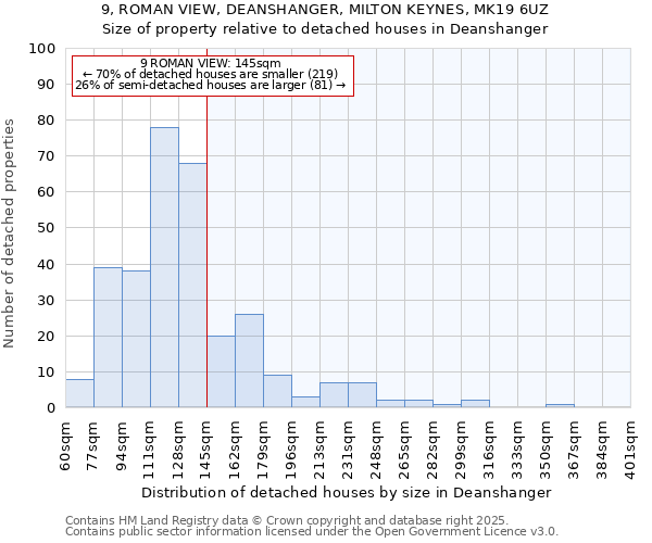 9, ROMAN VIEW, DEANSHANGER, MILTON KEYNES, MK19 6UZ: Size of property relative to detached houses houses in Deanshanger