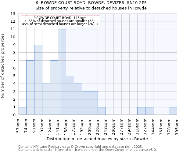 9, ROWDE COURT ROAD, ROWDE, DEVIZES, SN10 2PF: Size of property relative to detached houses houses in Rowde