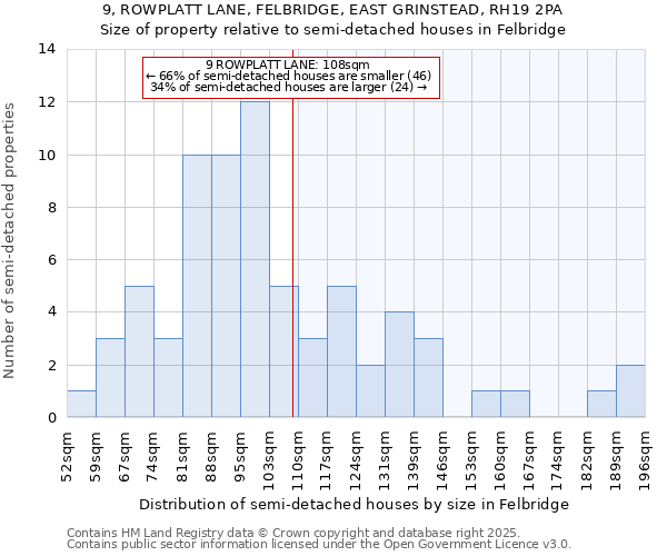 9, ROWPLATT LANE, FELBRIDGE, EAST GRINSTEAD, RH19 2PA: Size of property relative to semi-detached houses houses in Felbridge