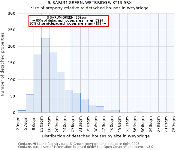 9, SARUM GREEN, WEYBRIDGE, KT13 9RX: Size of property relative to detached houses houses in Weybridge