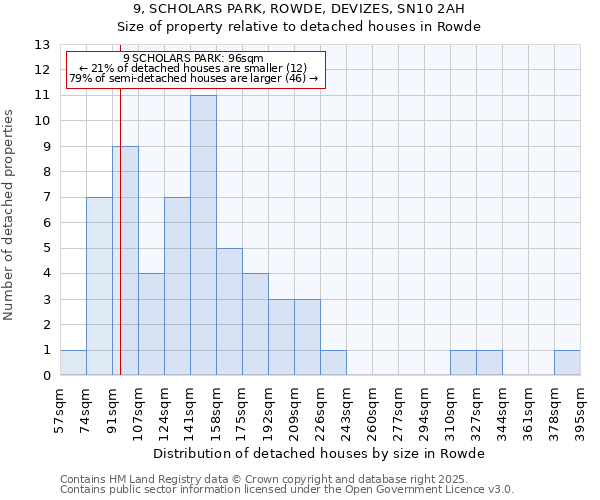 9, SCHOLARS PARK, ROWDE, DEVIZES, SN10 2AH: Size of property relative to detached houses houses in Rowde