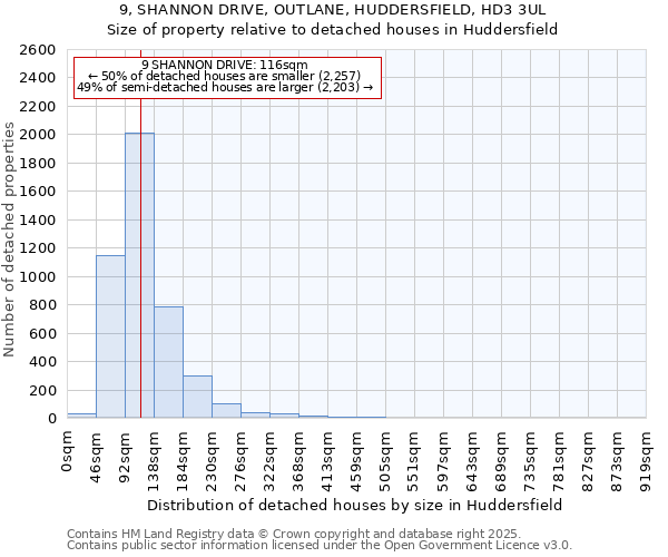 9, SHANNON DRIVE, OUTLANE, HUDDERSFIELD, HD3 3UL: Size of property relative to detached houses houses in Huddersfield