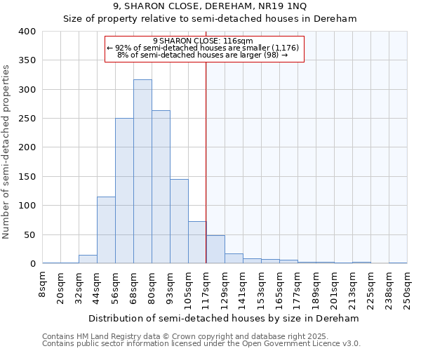 9, SHARON CLOSE, DEREHAM, NR19 1NQ: Size of property relative to semi-detached houses houses in Dereham