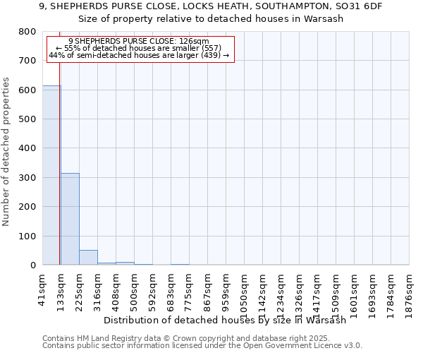 9, SHEPHERDS PURSE CLOSE, LOCKS HEATH, SOUTHAMPTON, SO31 6DF: Size of property relative to detached houses houses in Warsash