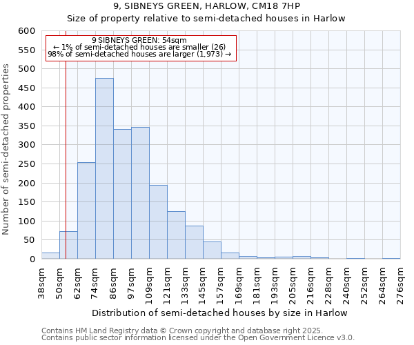 9, SIBNEYS GREEN, HARLOW, CM18 7HP: Size of property relative to semi-detached houses houses in Harlow