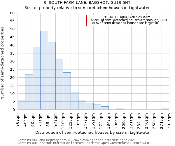 9, SOUTH FARM LANE, BAGSHOT, GU19 5NT: Size of property relative to detached houses in Lightwater