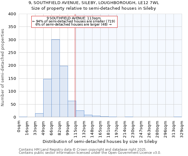 9, SOUTHFIELD AVENUE, SILEBY, LOUGHBOROUGH, LE12 7WL: Size of property relative to semi-detached houses houses in Sileby