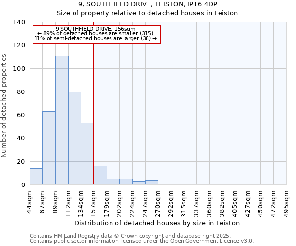 9, SOUTHFIELD DRIVE, LEISTON, IP16 4DP: Size of property relative to detached houses houses in Leiston