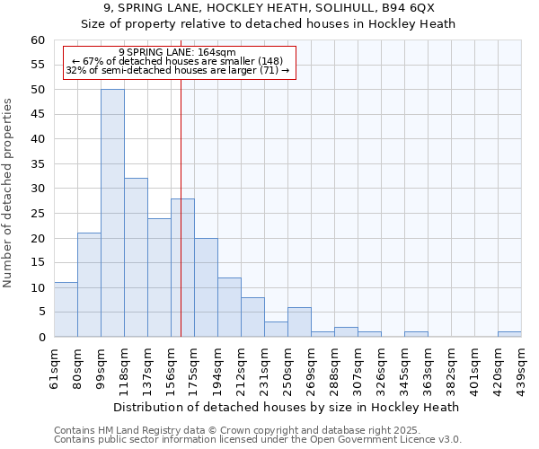 9, SPRING LANE, HOCKLEY HEATH, SOLIHULL, B94 6QX: Size of property relative to detached houses houses in Hockley Heath
