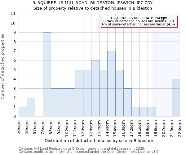 9, SQUIRRELLS MILL ROAD, BILDESTON, IPSWICH, IP7 7DY: Size of property relative to detached houses houses in Bildeston