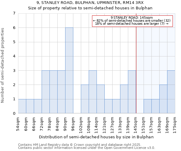 9, STANLEY ROAD, BULPHAN, UPMINSTER, RM14 3RX: Size of property relative to semi-detached houses houses in Bulphan
