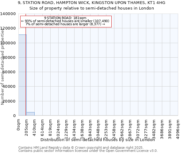 9, STATION ROAD, HAMPTON WICK, KINGSTON UPON THAMES, KT1 4HG: Size of property relative to detached houses in London