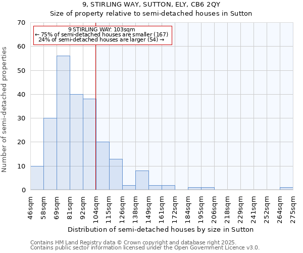 9, STIRLING WAY, SUTTON, ELY, CB6 2QY: Size of property relative to semi-detached houses houses in Sutton